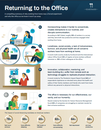 Infographic: Returning to the Office