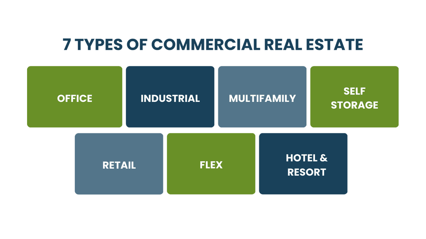 7 types of commercial real estate