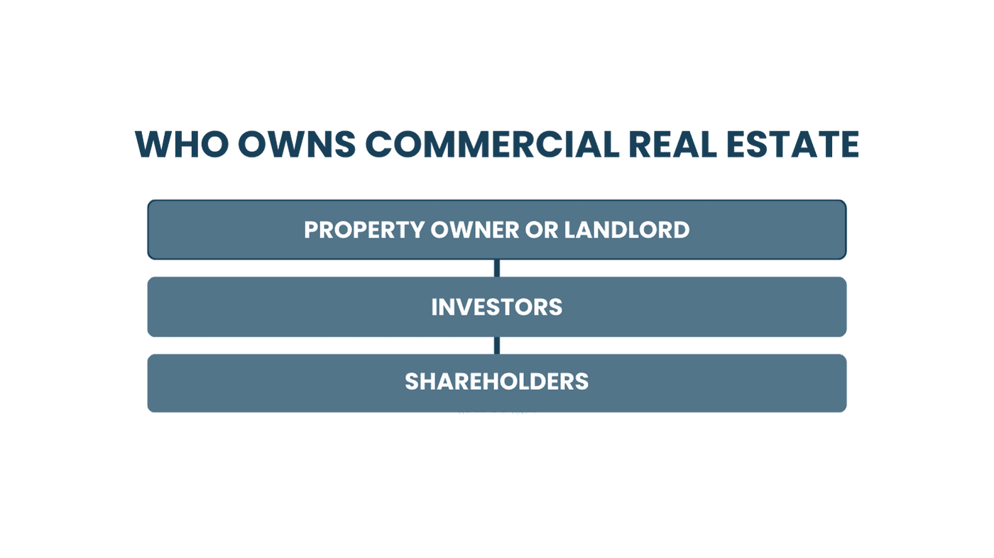 commercial real estate owners
