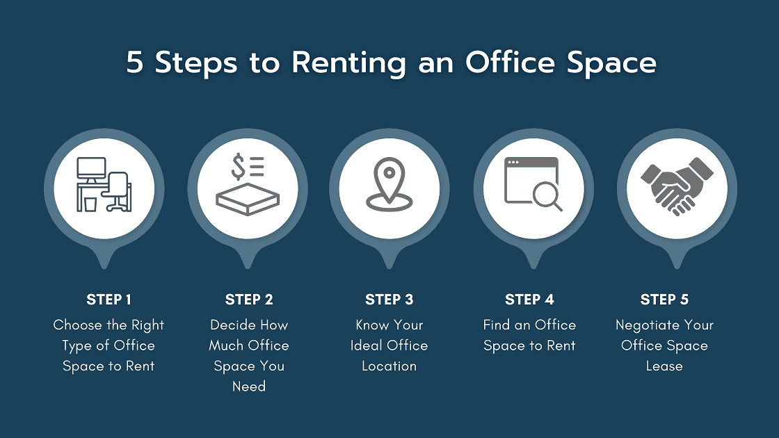 5 Steps to Renting an Office Space