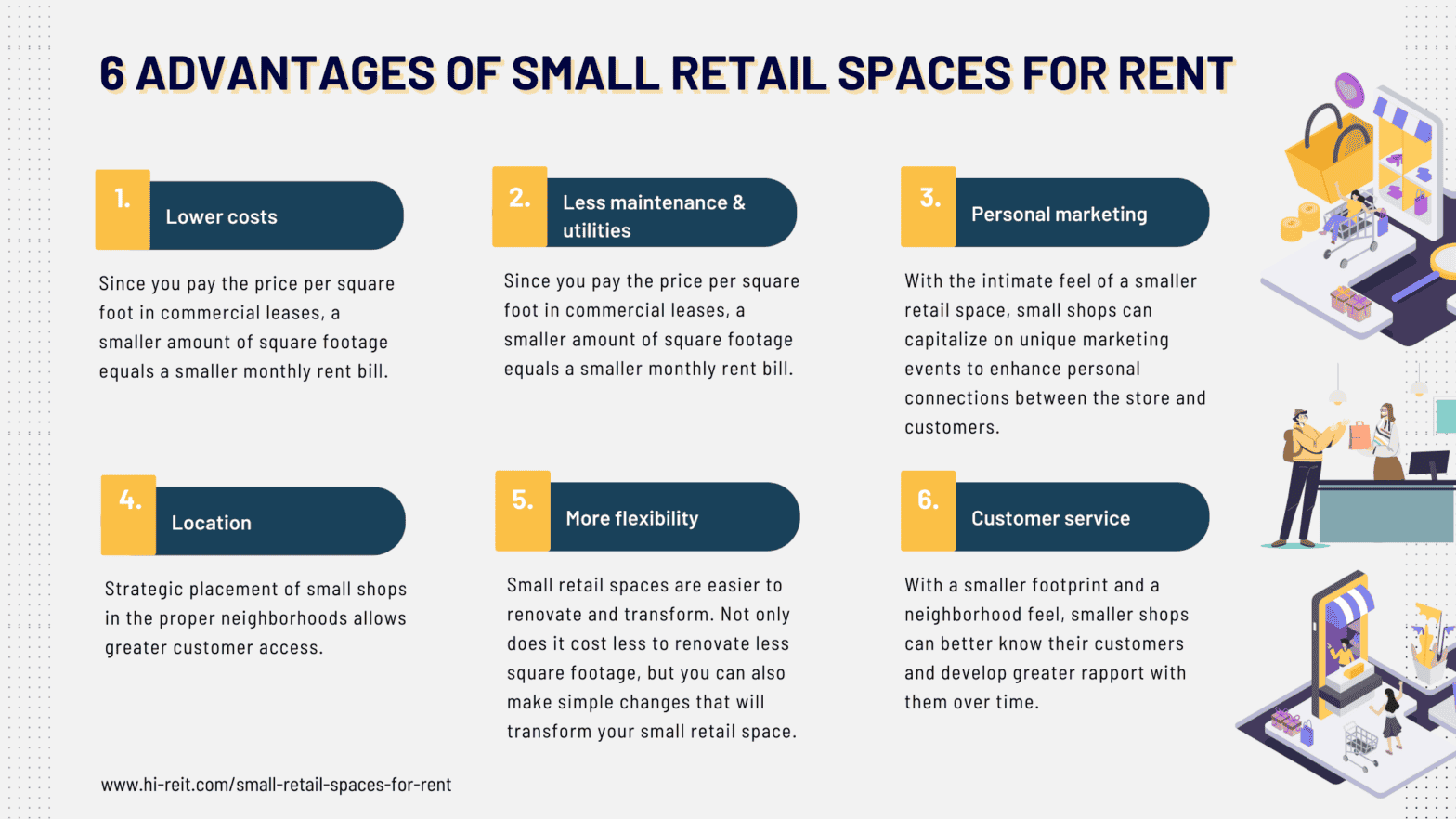 Small Retail Spaces for Rent A Complete Guide