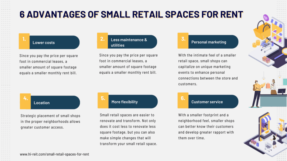 Small Retail Spaces for Rent A Complete Guide
