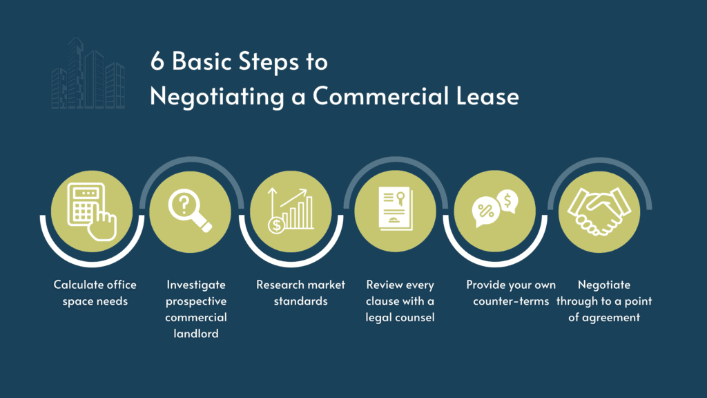 6 Steps to Negotiating a Commercial Lease