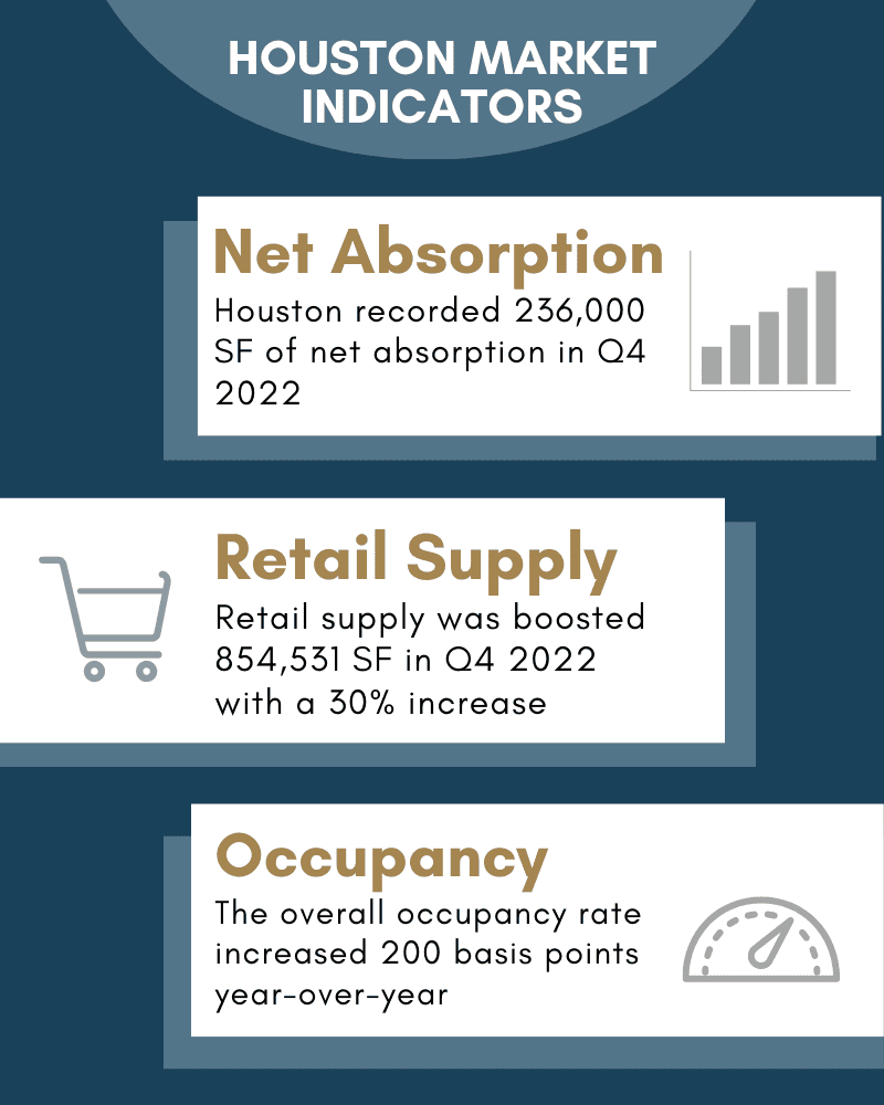 texas retail market infographic
