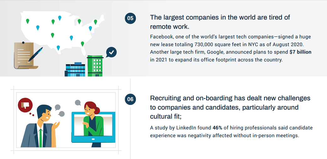 Companies are returning to the office