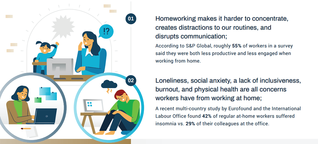 Disadvantages of homeworking