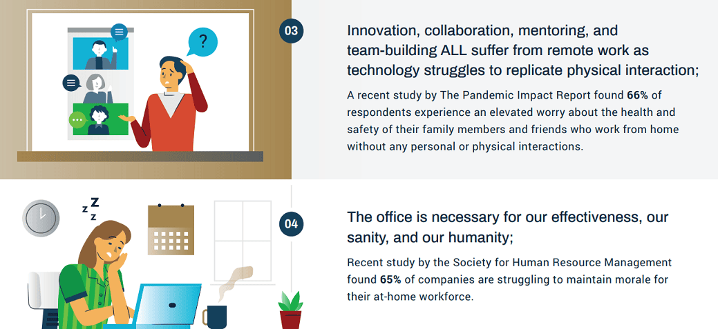 Returning to the office infographic