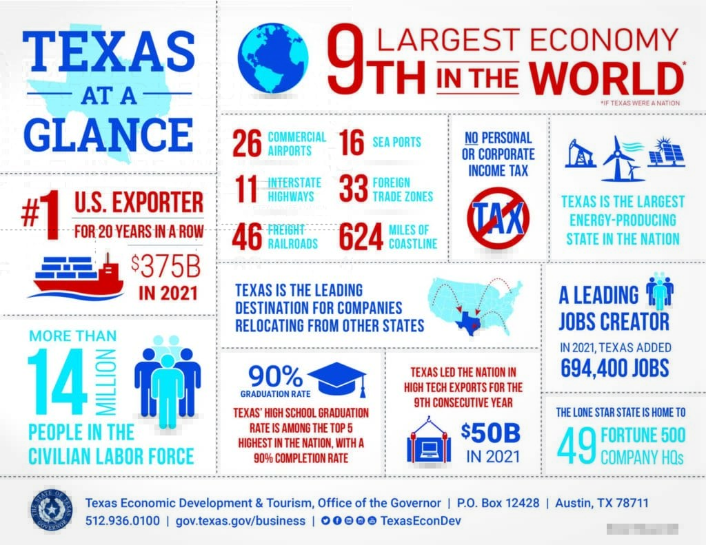Facts about moving to texas