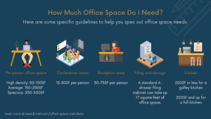 How Much Office Space Do I Need?