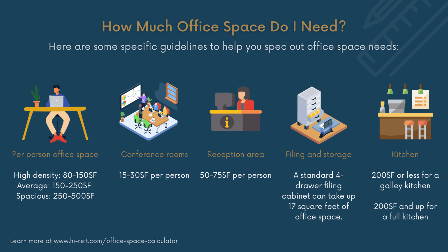 How Much Office Space Do I Need (1) How Much Office Space Do I Need?