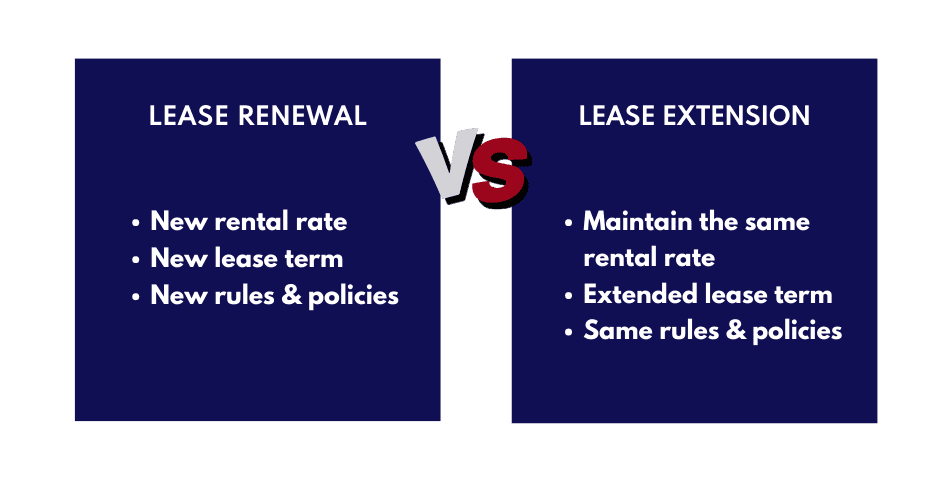Lease renewal vs lease extension