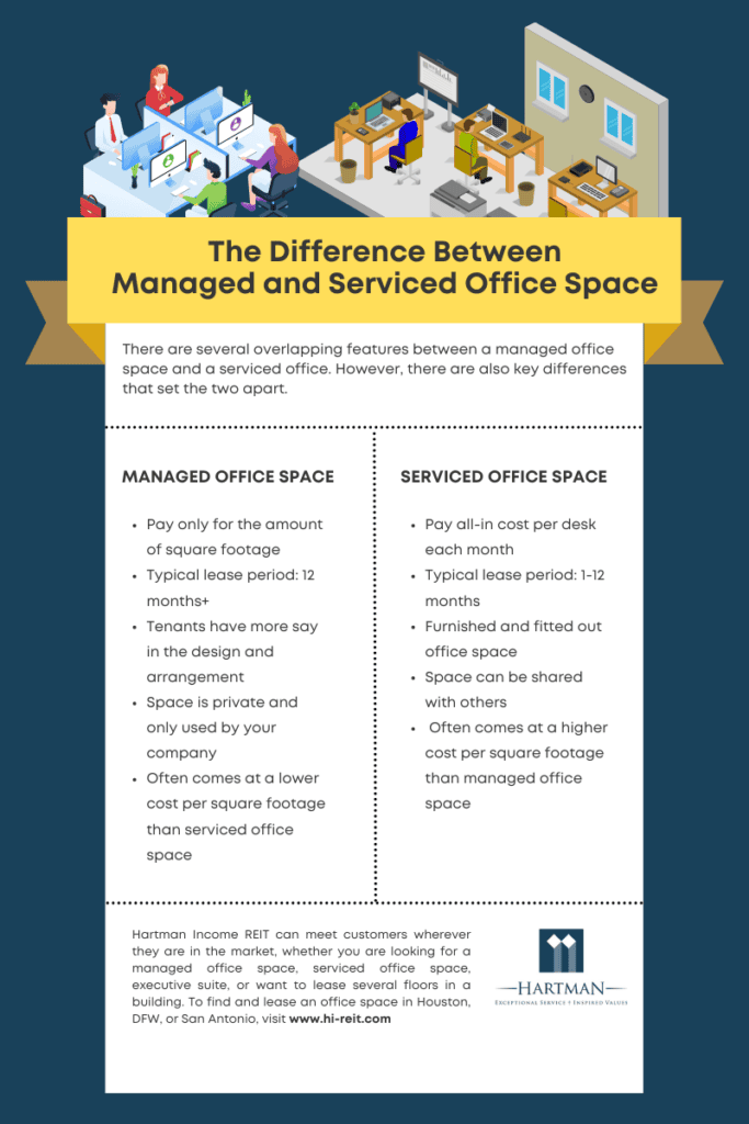 managed office space infographic