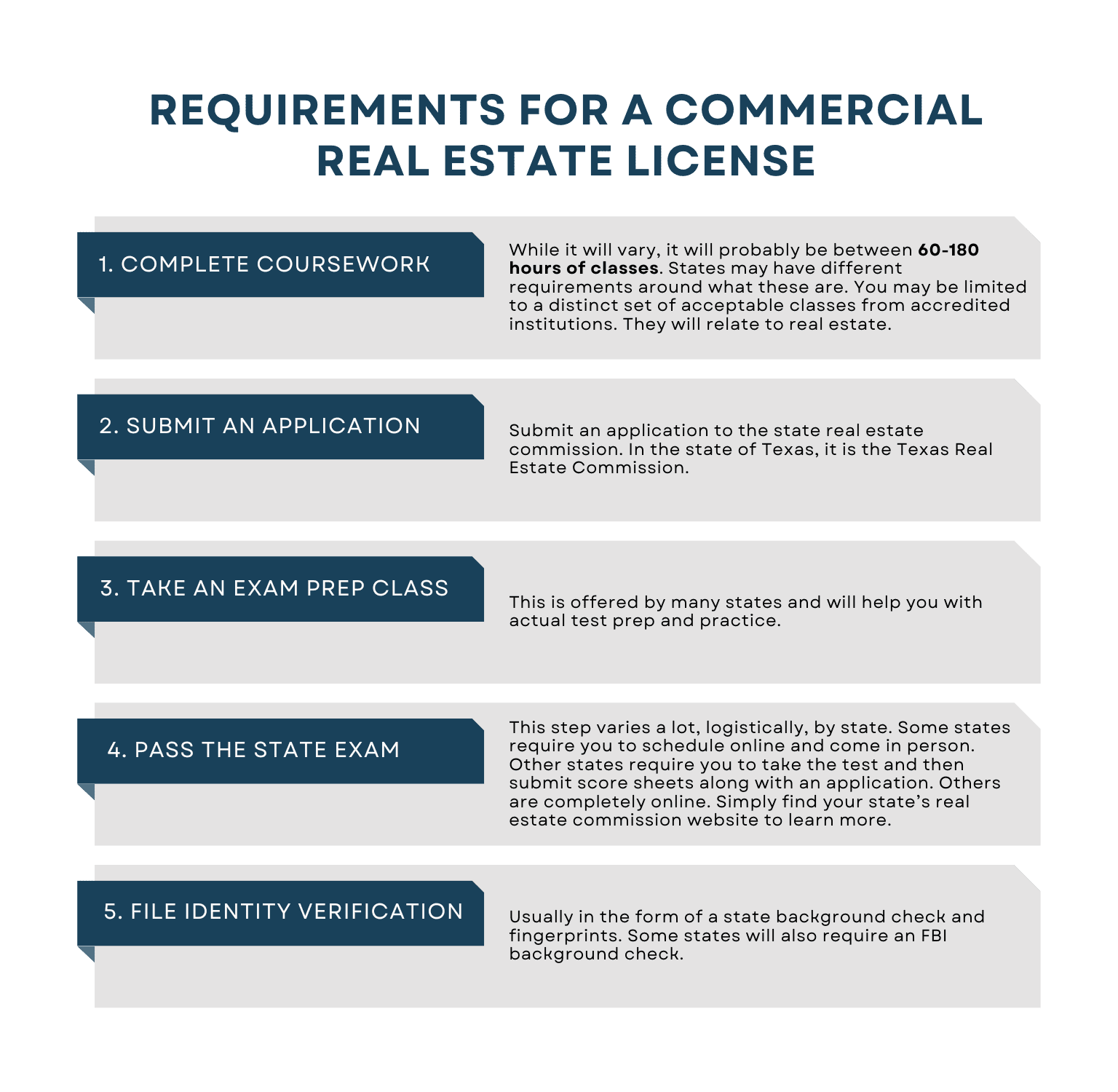 commercial real estate license requirements