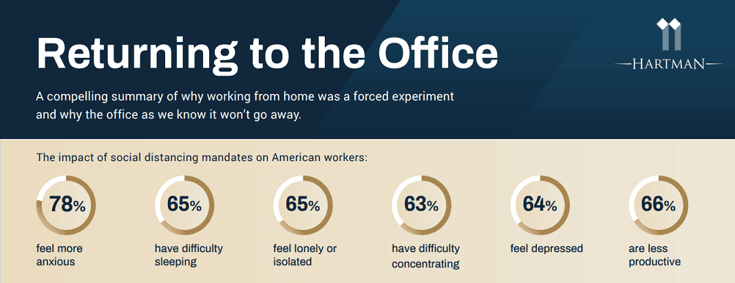 Returning to the office banner