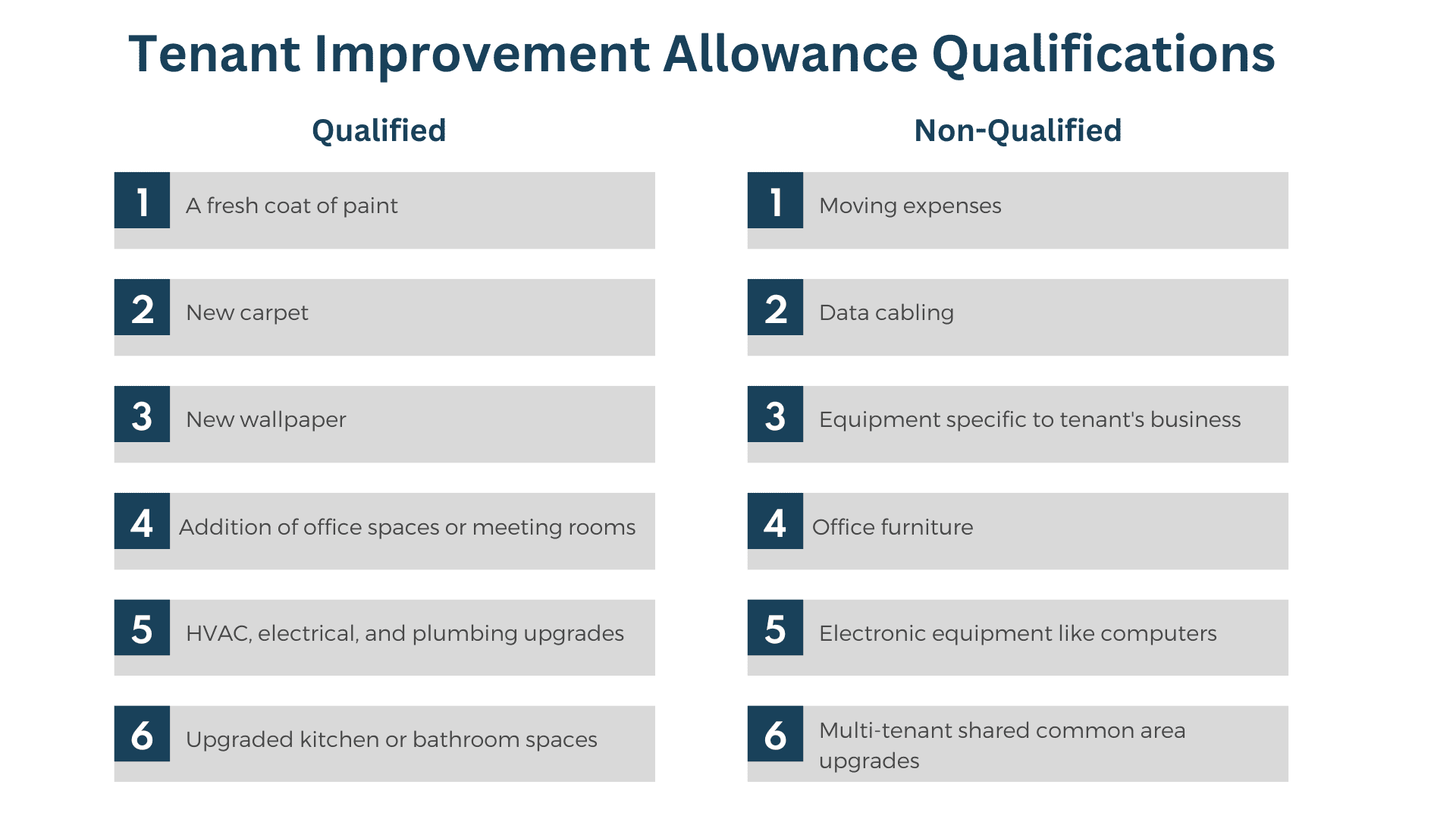 Tenant Improvement Allowance Qualifications