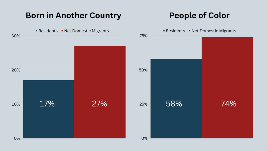 Whos moving to texas data (3) Whos moving to texas demographic