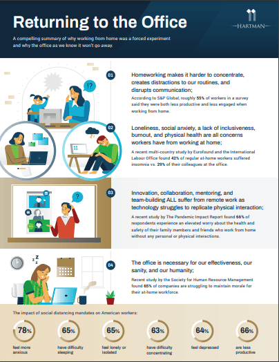 Working from home infographic