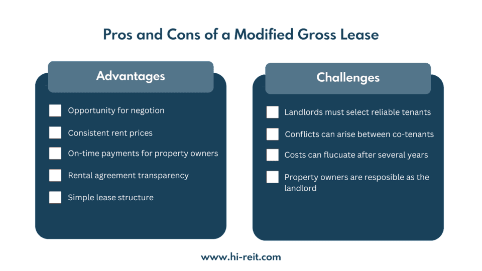 Modified Gross Lease in Commercial Real Estate