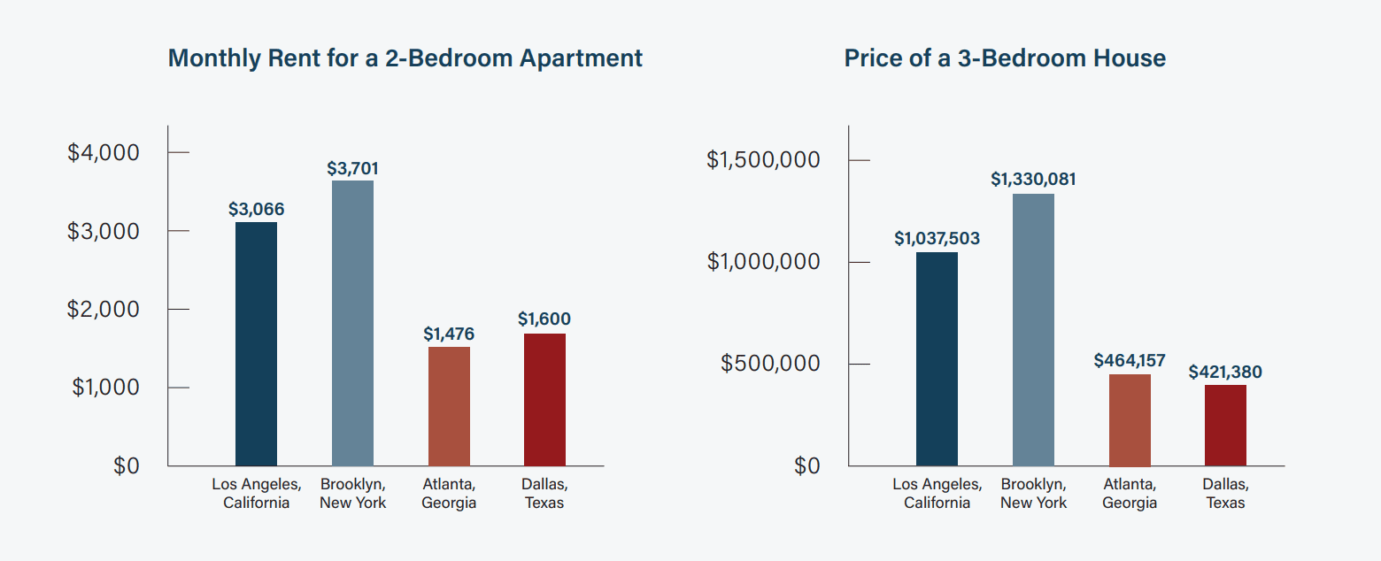 moving to dallas cost of living 1 moving to dallas cost of living