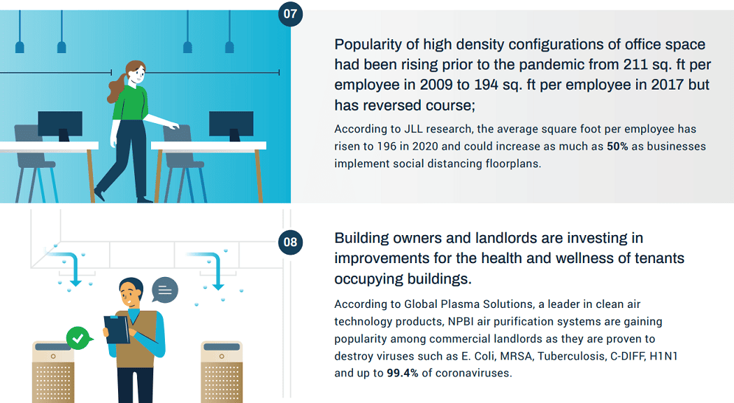 return to office infographic