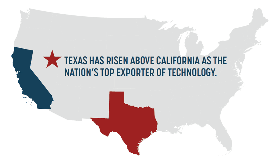 texas top exporter of technology